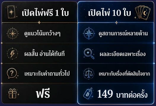 ไพ่ยิปซี 1 ใบและ 10 ใบ